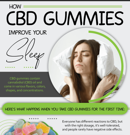 Info graphic: How CBD Gummies Improve Your Sleep - Kannabliss Exotics