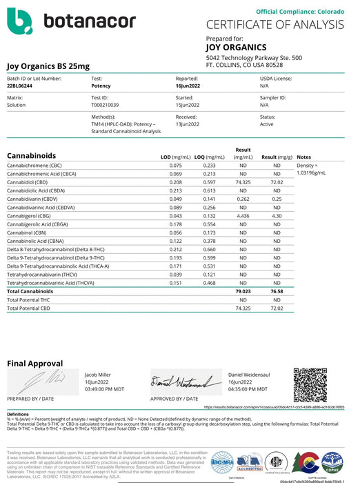 CBD 2 Softgels - Kannabliss Exotics